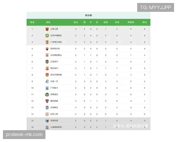 中超历史统计:联赛积分与冠军分布走势清晰 中超历史统计:联赛积分与冠军分布走势清晰