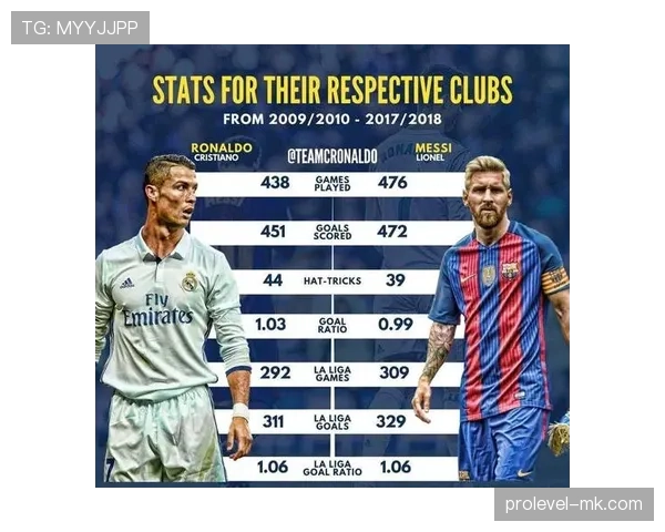 亚马尔 vs 梅西：青训阶段技术特点与成长路径对比