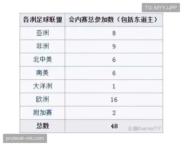 2026世界杯最新出线计算规则