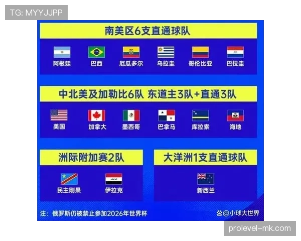 乌拉圭冲击2026美加墨世界杯：南美劲旅能否再掀黑马风暴