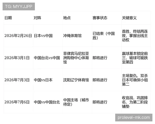 世界杯B组最终名次预测 世界杯B组最终名次预测